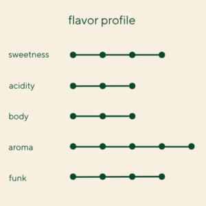 Colombia Huila Pink Bourbon Natural - Image 2