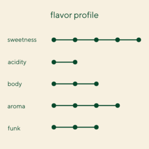 Philippines Lanao Del Sur Natural - Image 3