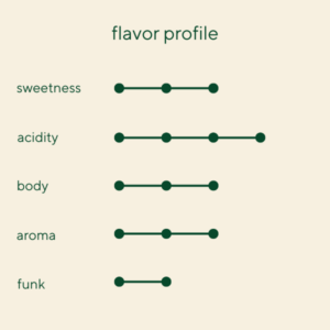 Colombia Nariño Buesaco Washed - Image 3